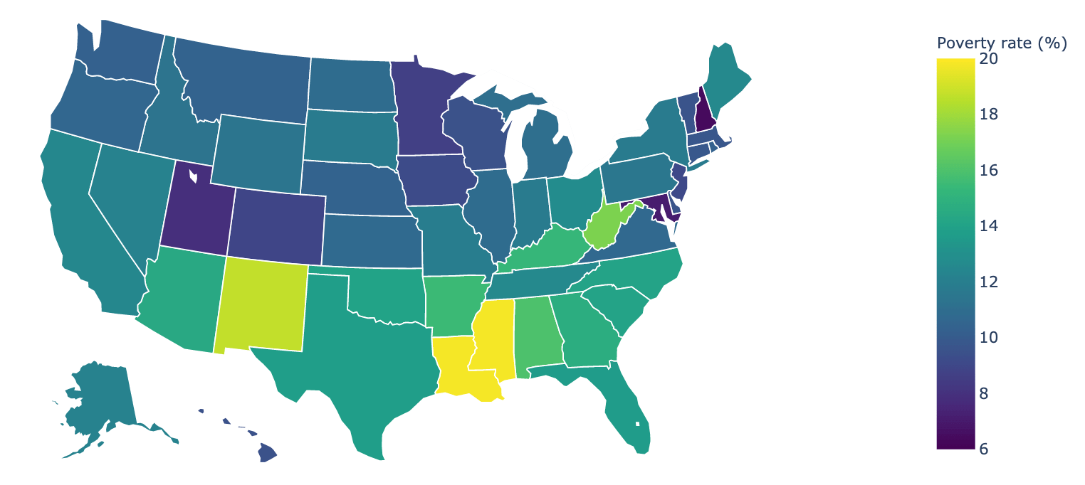 inequality in USA, visualized